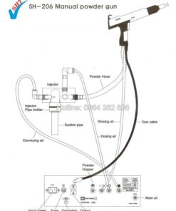 Súng phun sơn tĩnh điện Sooho SH-210M cầm tay